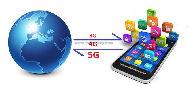 3G 4G Derken Şimdi de 5G 3G 4G Derken Şimdi de 5G