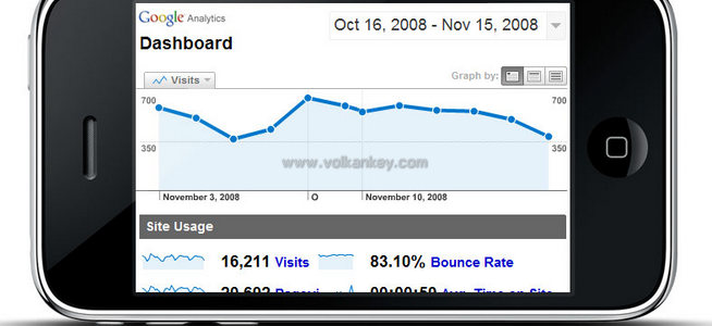 Google Analytics İOS Yayınlandı Google Analytics İOS Yayınlandı